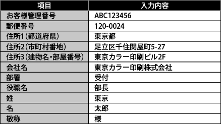 宛名印字用CSVデータ