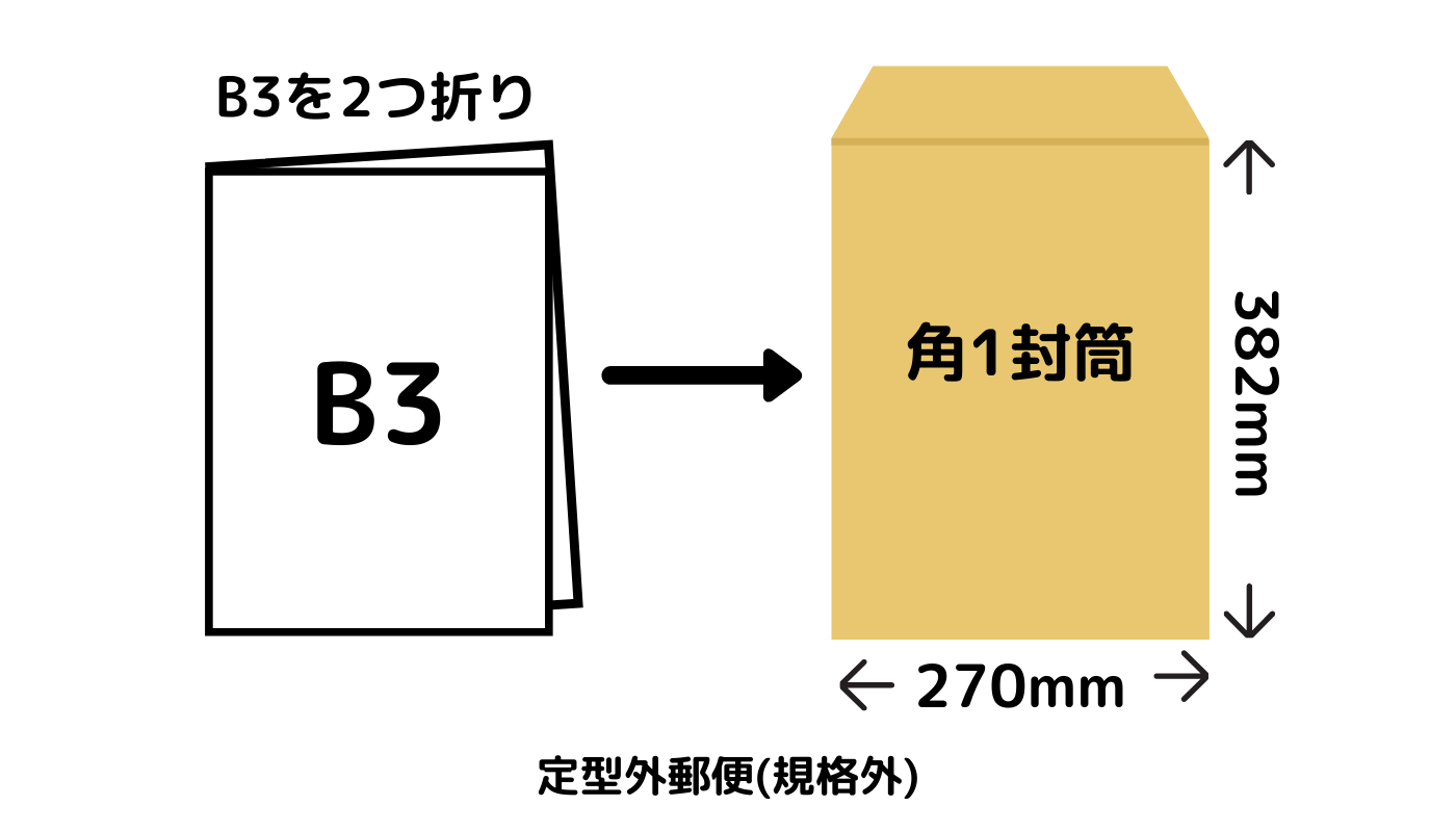 サイズの大きさは 使用用途や郵送の際の封筒や送料も含めて解説します ネット印刷なら激安 格安の 東京カラー印刷通販