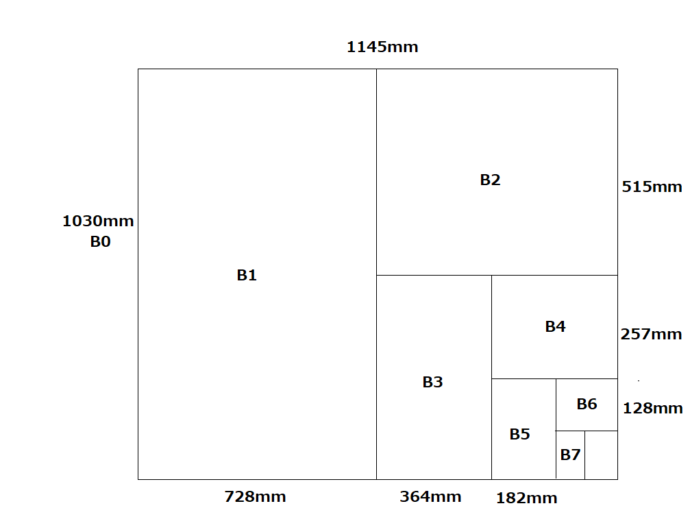 B5サイズは何センチ 用途 使用封筒や縮尺率 他サイズとの比較を解説
