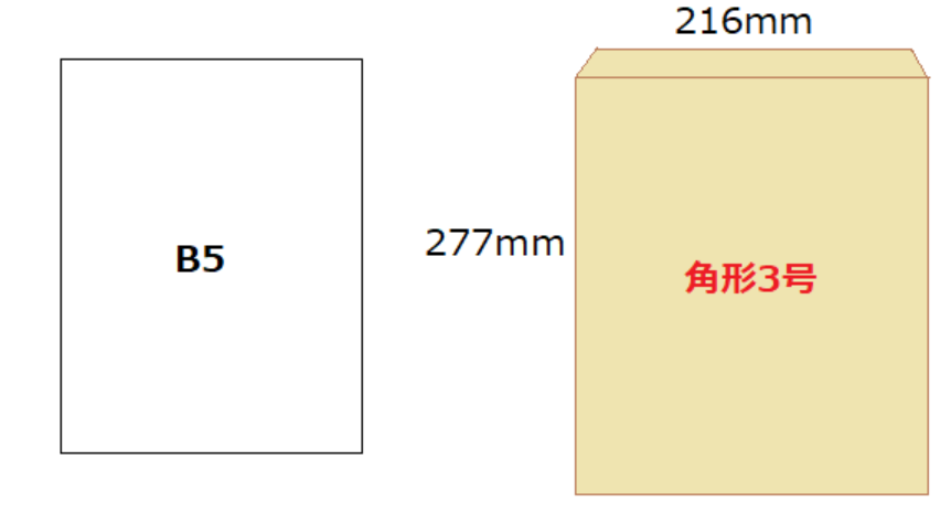 B5サイズは何センチ 用途 使用封筒や縮尺率 他サイズとの比較を解説