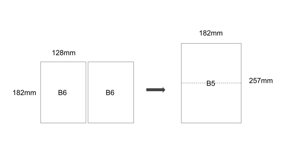 B6サイズの大きさは何センチ 詳しいサイズや用途を分かりやすく紹介 東京カラー印刷通販