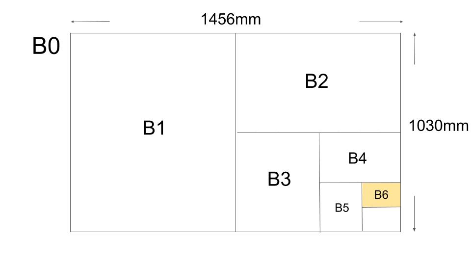 B6サイズの大きさは何センチ 詳しいサイズや用途を分かりやすく紹介 ネット印刷なら激安 格安の 東京カラー印刷通販
