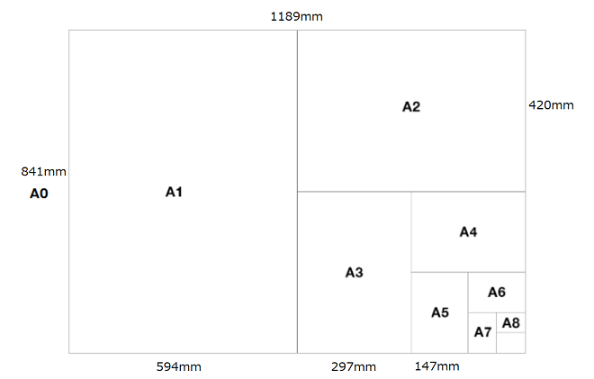 A5サイズの寸法はどれくらい 用途 縮尺率 サイズとの違いを解説 激安ネット印刷の東京カラー印刷通販