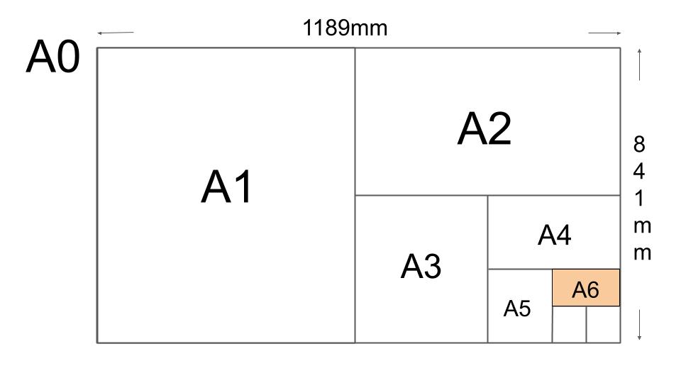 A6サイズの大きさは何センチ 詳しいサイズや用途を分かりやすく紹介 ネット印刷なら激安 格安の 東京カラー印刷通販