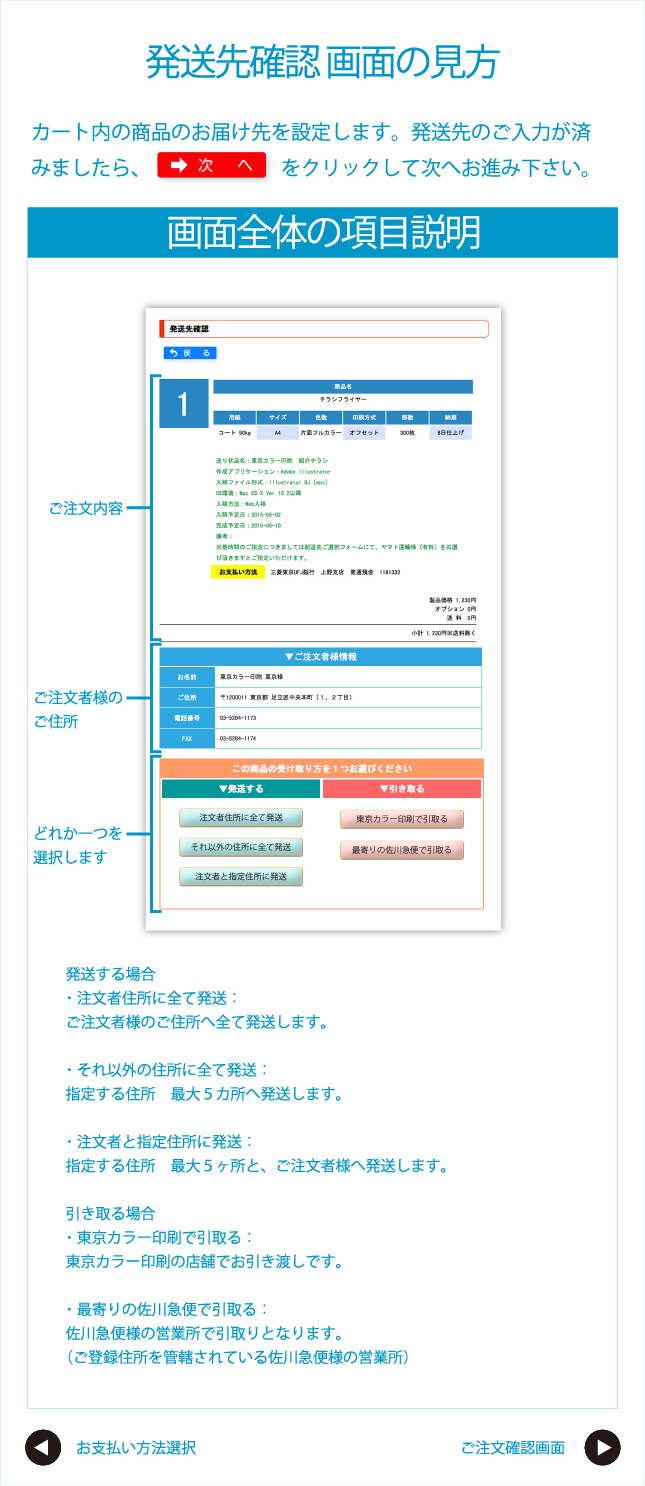 発送先確認 画面の見方