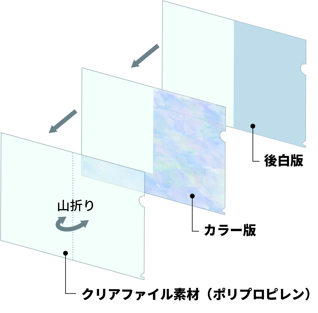 クリアファイル印刷｜激安ネット印刷の東京カラー印刷通販