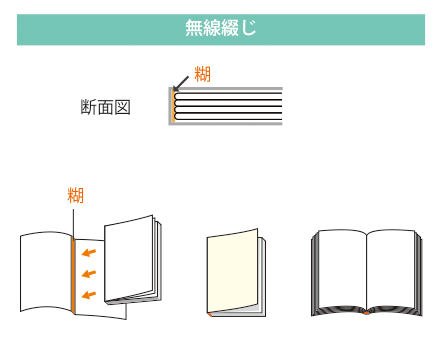 冊子印刷・カタログ印刷｜激安ネット印刷の東京カラー印刷通販