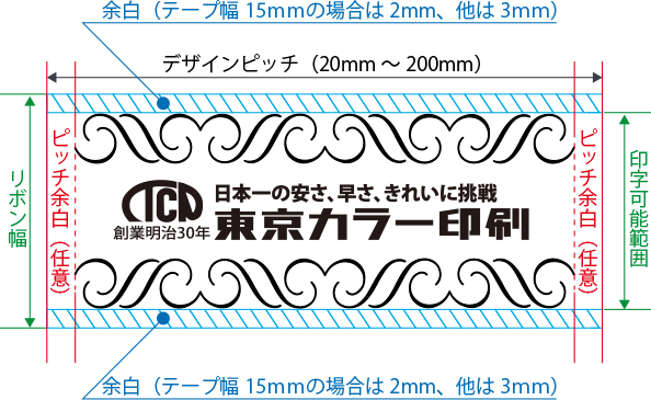 テープ・リボン幅の印字可能範囲